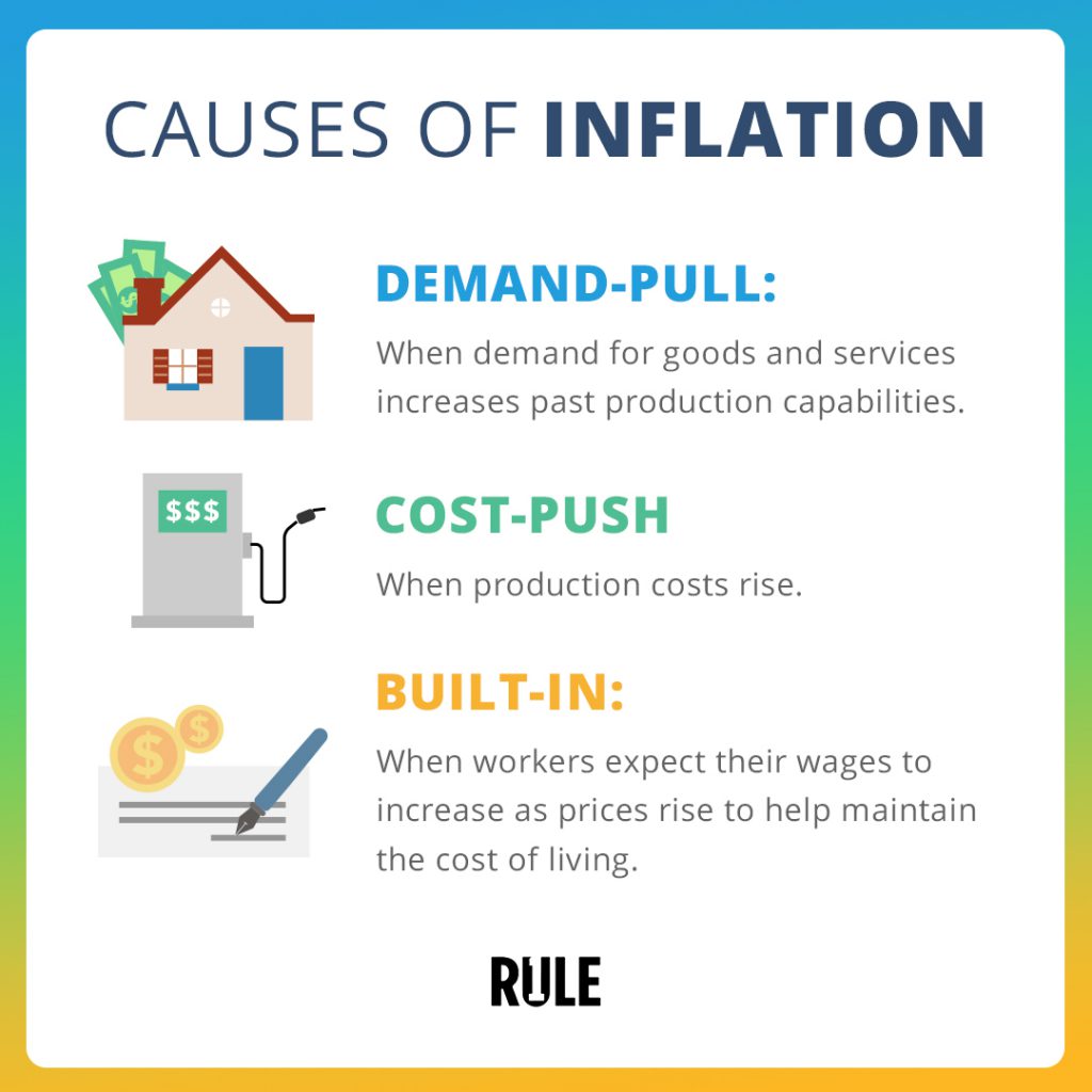 CausesOfInflation